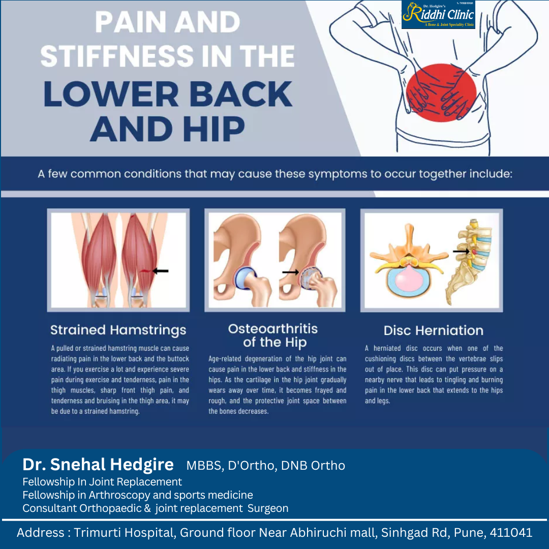 Pain in Lower Right Side Back and Hip: Causes and Treatment at Riddhi Clinic with Dr. Snehal Hedgire